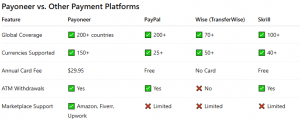 Buy Verified Payoneer Accounts